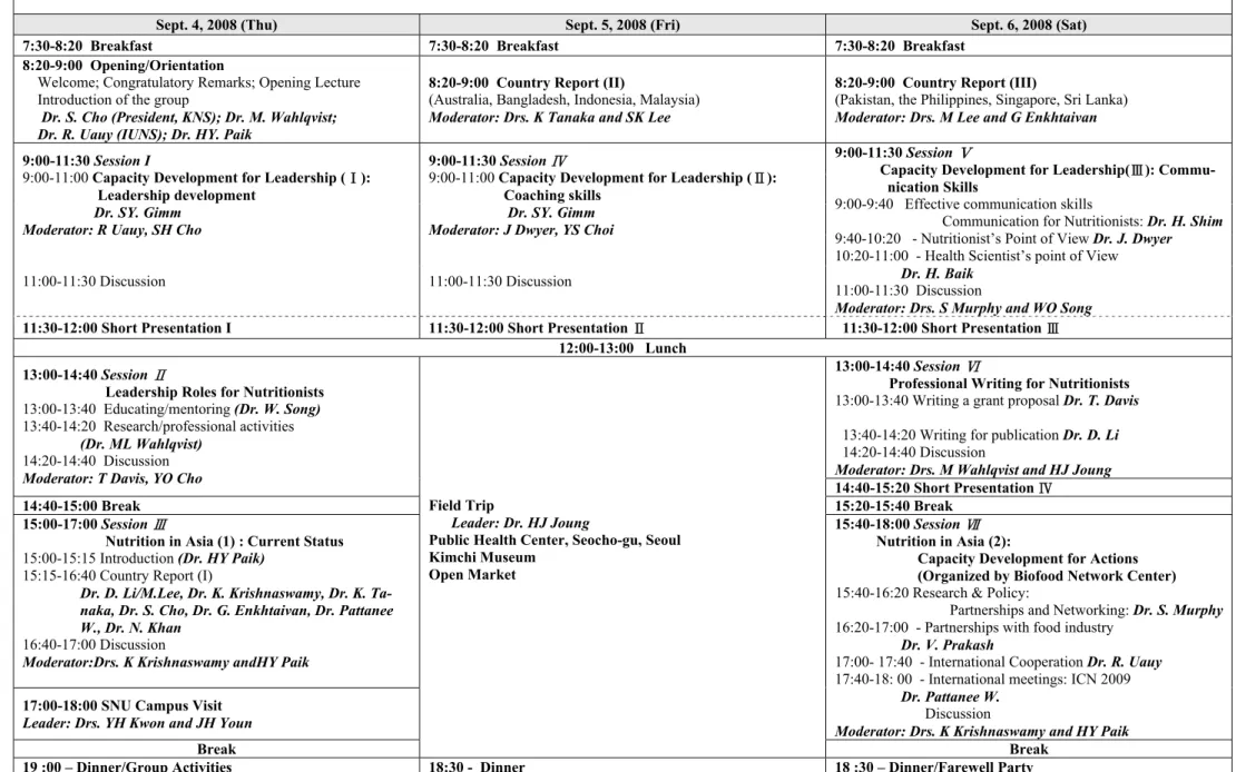 Table 3. Schedule of Korean Workshop 