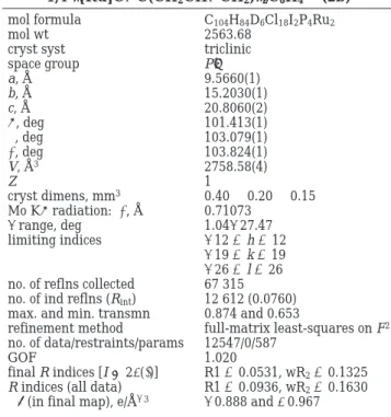 Table 2. Crystal and Intensity Collection Data for 1,4- {[Ru]CdC(CH 2 CHdCH 2 ) } 2 C 6 H 4 2+ (2b) mol formula C 104 H 84 D 6 Cl 18 I 2 P 4 Ru 2