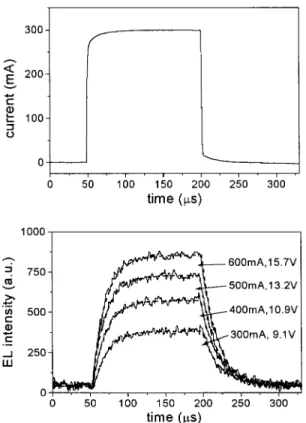 FIG. 2. 共a兲 Typical wave form of the injection current with a duration of 150