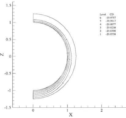 FIG. 8. Contours of net scaled ion concentrations CD ( =n ∗ 1 − n ∗ 2 ) for the case φ r = 3, E z ∗ = 3, κa = 5.6