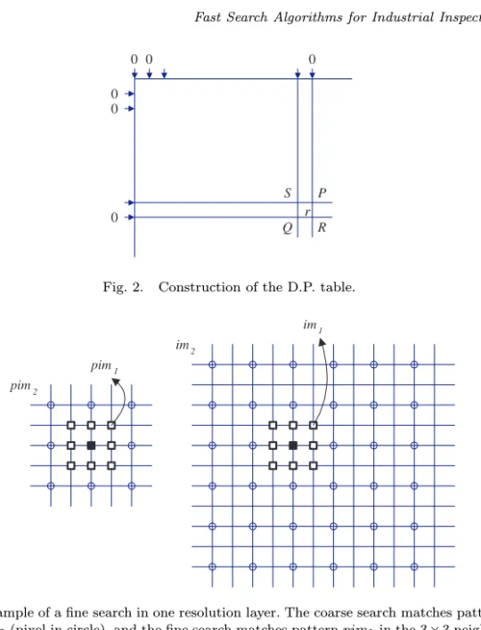 Fig. 2. Construction of the D.P. table.