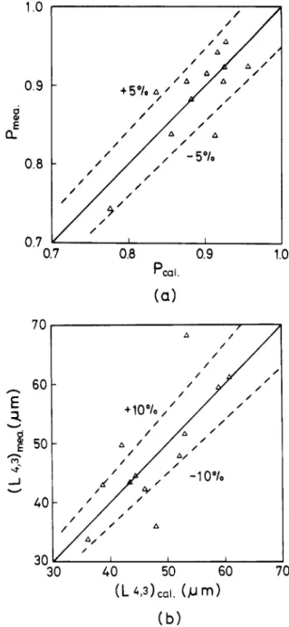 Figure 6.  Influence of EDTA on the CSD a t  pH  =  6.80 and the  same concentration with TSO  =  40 mM and TCA  =  3.75  mM:  (a)  run 13 with EDTA  =  0 mM, (b) run 17 with EDTA  =  1.50 mM, (c)  run 18 with EDTA  =  2.45 mM