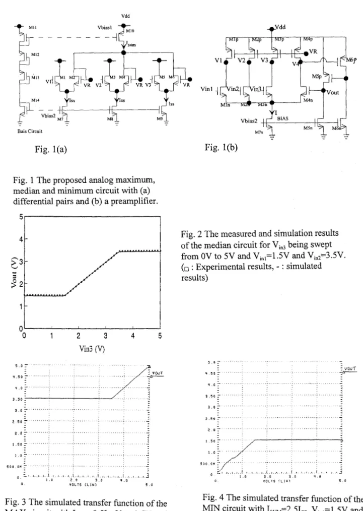 Fig. 1 The proposed analog maximum,  median and minimum circuit with (a)  differential pairs and  (b)  a preamplifier