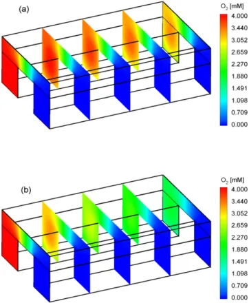 Fig. 7. The variations of limiting current density with volumetric flow rate for three assigned oxygen concentrations.