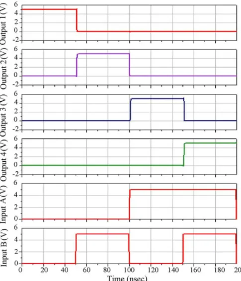 Fig. 7. Schematic process flow: (a) completion of the CMOS foundry pro- pro-cess, (b) etching silicon dioxide layer by RIE and (c) removing silicon  diox-ide layer by BOE/IPA solutions.