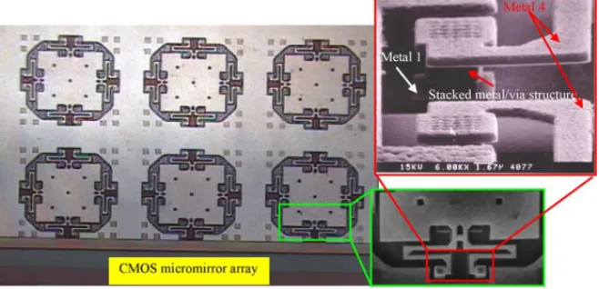 Fig. 10. Pictures of the micromirrors after the post-CMOS process.
