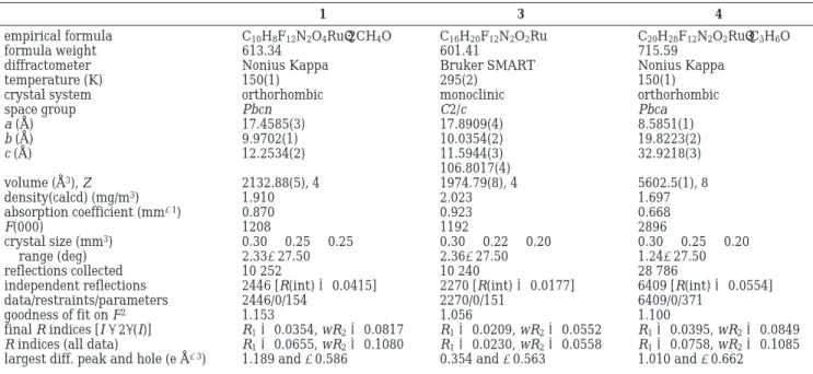 Table 1. Crystal Data and Structure Refinement Parameters for Complexes 1, 3, and 4