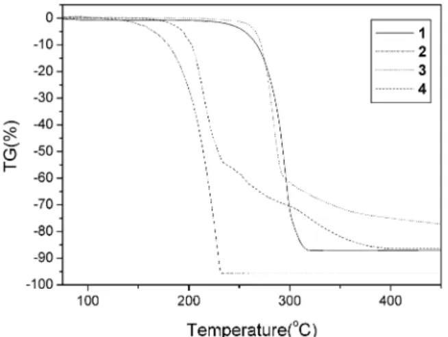 Table 5. Selected Physical Properties of Complexes 1 ∼ 5 compd no. MW mp (°C) T 1/2 (°C) a % residue b