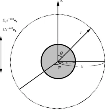 Fig. 1. Geometric conﬁguration of the system in this study.
