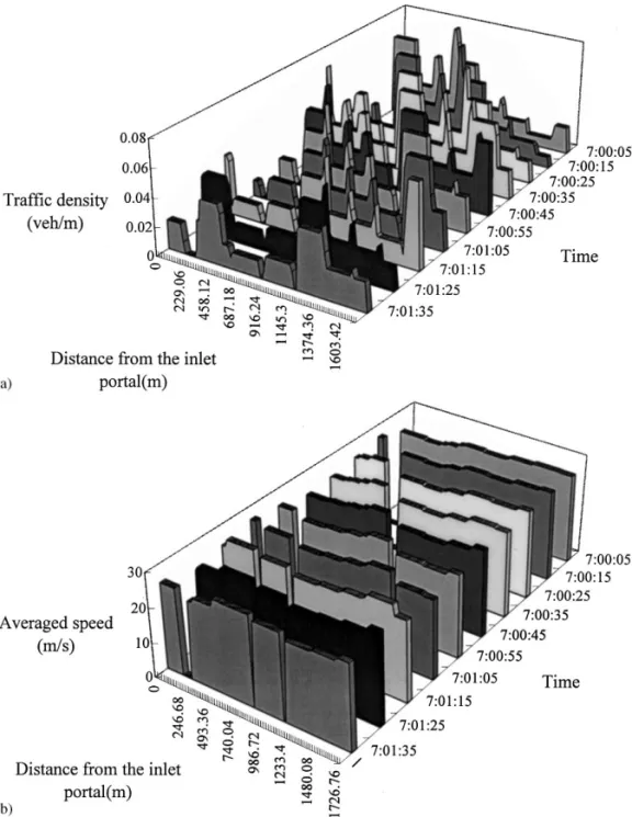 Fig. 7. Results obtained by the group-partition procedure for small-sized vehicles from 7 : 00 : 00 to 7 : 01 : 40 on 23/07/1997