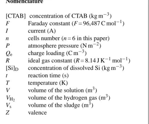 Table 1 lists the water quality of the CMP wastewater in this work and in Chen and Lin’s work [10]