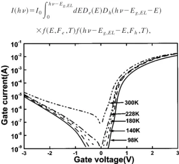 Figure 1 shows current–voltage curves of an Al/2.7 nm oxide/n-silicon PMOS diode with a circular area of 4