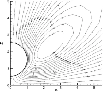 Figure 7. Variation of scaled diffusiophoretic velocity (U*/U 0 ) as a function of κa for negatively charged particle when η ) 1.0, β ) -0.2, and R ) 1.