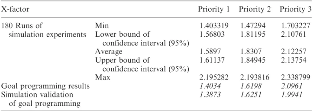 Table 13. Validation of cycle time variability.