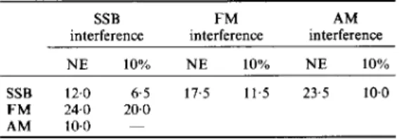 Table  1  shows the calculated  protection  ratios.  It  can be  seen  Table  1  ESTIMATED PROTECTION RATIOS FOR 