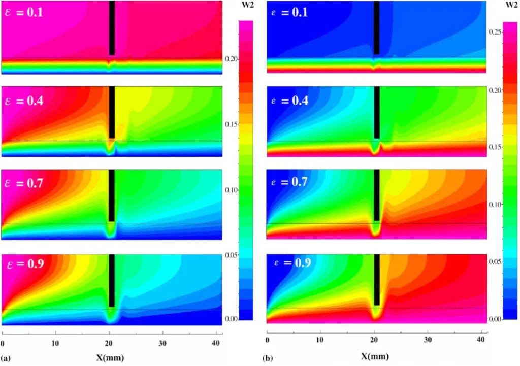 Fig. 5. Effects of porosity on the local oxygen and water vapor concentration in the baffle-gap-GDL region of the present composite flow passage of one-baffle at Re = 50 and λ = 0.05