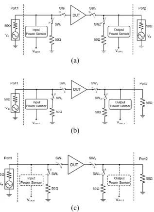 Figure 2 shows the schematic of the power sensors  used in this BIST design. In order not to disturb the  impedance and the power wave in the signal path, a  voltage divider (R 1  and R 2 ) with large resistance values  is inserted between the port and the