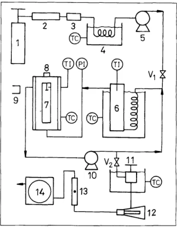 Figure  1.  Experimental apparatus. 