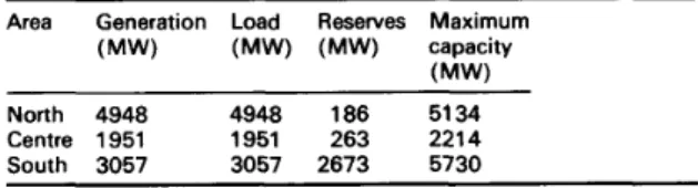 Table  9:  Power  generation  and  load  for  the  three  areas  under the reference dispatch 