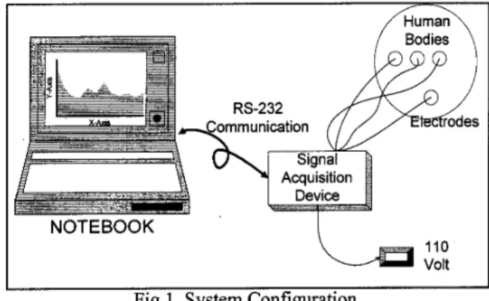 Fig.  1.  System Configuration  a. Signal Acquisition Device: 