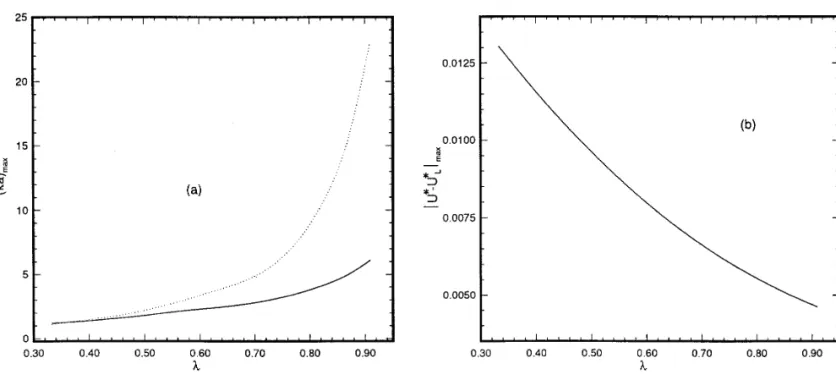 FIG. 2. ( a ) : Variation of ( ka ) max as a function of l ( Å particle size / cavity size ) 