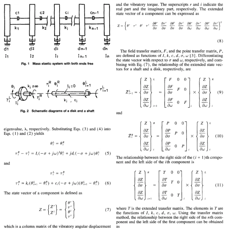 Fig. 2 Schiematic diagrams of a disl&lt; and a sliaft 