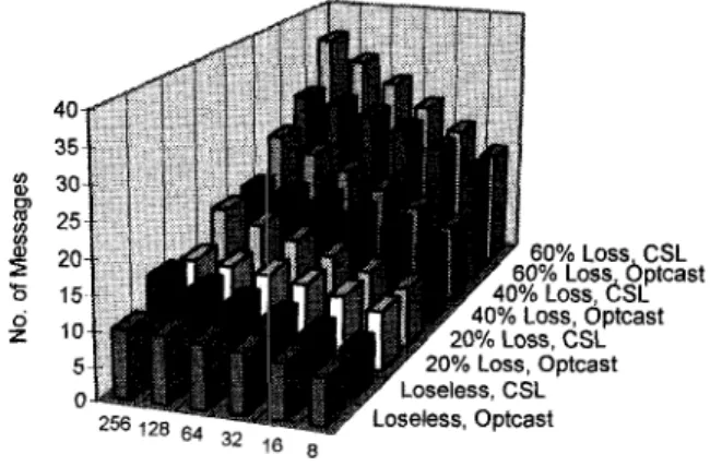 Figure 3: Simulating results (Load=100%) 