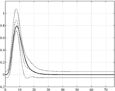 Fig. 4. Filter output of the optimal filter (solid line) with channel noise and uncertainty.