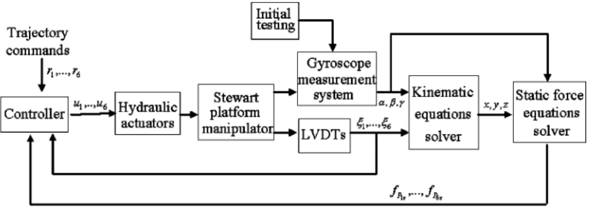 Figure 4 is a block diagram of the overall system.