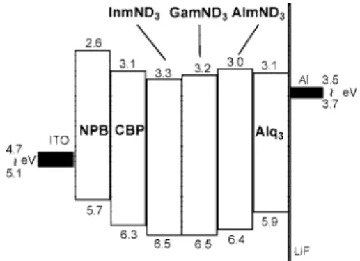 Table 1. Optical and Thermal Properties of Metal Chelates of 4-Hydroxy-1,5-naphthyridine Derivatives