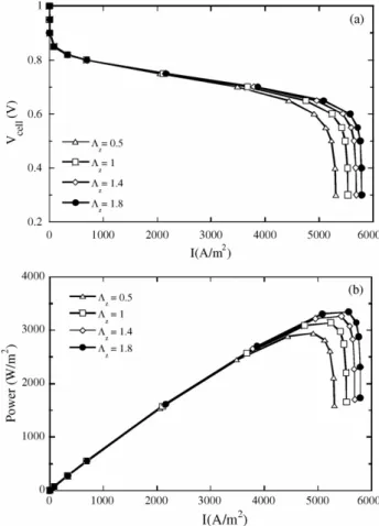 Fig. 4. Effects of tapered channel design in 2-D and 3-D models on the I–V curves.