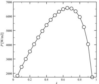 Fig. 4. Effects of channel width ratio λ on performance of a PEM fuel cell at η = 0.25 V, t GDL = 5 × 10 −4 m, t Cat = 5 × 10 −5 m, ε GDL = 0.5, and ε Cat = 0.3.