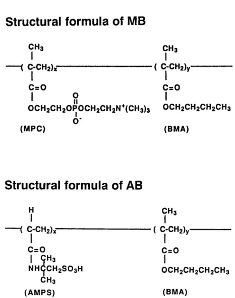 Fig. 2. The structural formula of MB, copolymer of 2-methacryloyloxyethyl-phosphorylcholine (MPC) and n-butylmethacrylate (BMA), and AB, copolymer of acrylamide-2-methylpropane sulfonic acid (AMPS) and BMA.