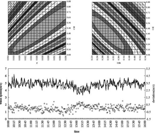 Fig. 11. Determination of the most appropriate values of the aerodynamic coefﬁcients based on the data measured in 10:00–16:00, 7/23/1997, when the trafﬁc density was within 3–8 vehicles/lane/km