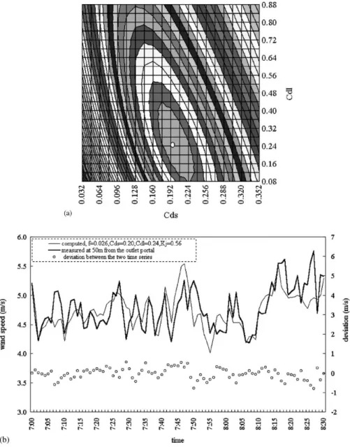 Fig. 12. Determination of the most appropriate values of the aerodynamic coefﬁcients based on the data measured in 7:00–8:30, 7/23/1997, when the trafﬁc density was within 8–23 vehicles/lane/km