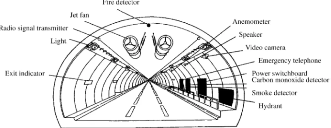 Fig. 1. Auxiliary facilities in Fu-De Tunnel (courtesy of Ministry of Transportation and Communications Taiwan Area National Expressway Engineering Bureau)