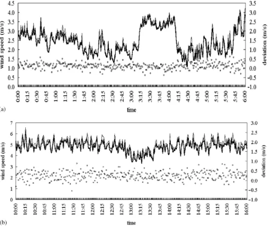 Fig. 4. Comparison of the time series of wind speed measured at two different locations in the tunnel on 7/