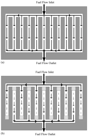 Fig. 1. Schematic of the tested flow fields: (a) conventional parallel flow field;