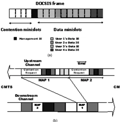 Fig. 2. Operation of DOSCIS MAC mechanism. (a) DOCSIS frame. (b) MAP control message.