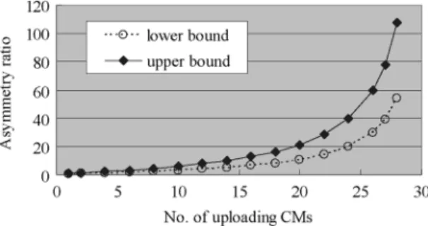 Fig. 9. Bounds of TCP RTT in two-way transfers based on the bounds of .
