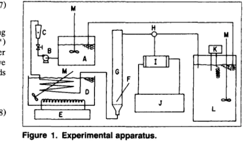 Figure  1.  Experimental  apparatus. 