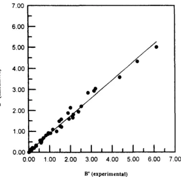 Figure  4.  Experimental data vs. calculated values. 