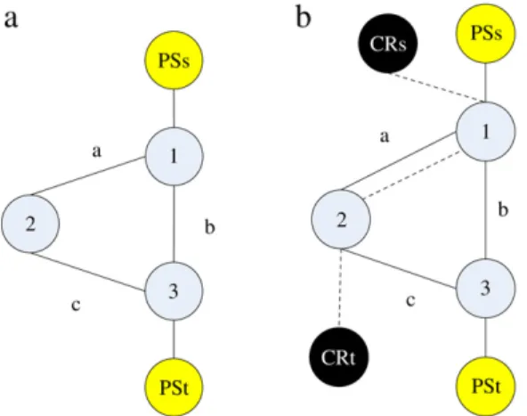 Fig. 4. Parallel cooperative relay CRRN topologies: (a) Original network.