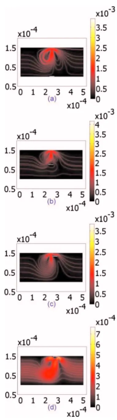 FIG. 3. 共Color online兲 The distribution of the flow velocity field when the applied voltage is 15 V with different positions of the reaction surface: 共a兲 共250,1.5兲, 共b兲 共250,75兲, 共c兲 共281,133兲, and 共d兲 共277.5,145.5兲, respectively.