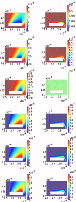 FIG. 6. 共Color online兲 The development of the diffusion boundary layer of the CRP binding reaction without 共the left panel兲 or with 共the right panel兲 applying voltage 15 V rms 