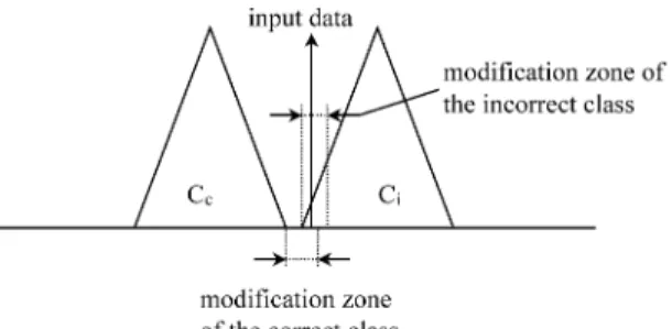 Fig. 7. The input data is single-modal.