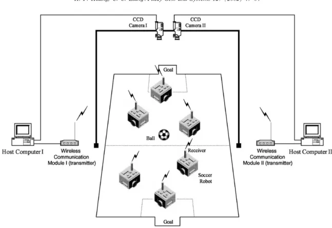 Fig. 1. Graphical diagram oftwo competing teams ofNTU-Formosa.