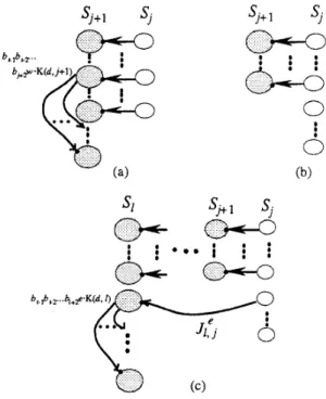 Figure 6.  Three  dissemination patterns  for constructing  ST(m,  n,  r,  n).  (a) Pattem F