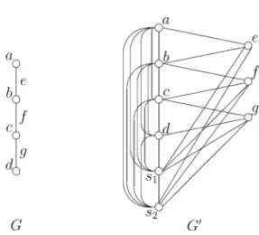 Fig. 1. A transformation to a split graph when k = 3.