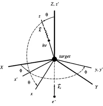 FIG. 1.  Geometric relationships between the three coordinate frames (zyz), (z’y’z’),  and  (XYZ).